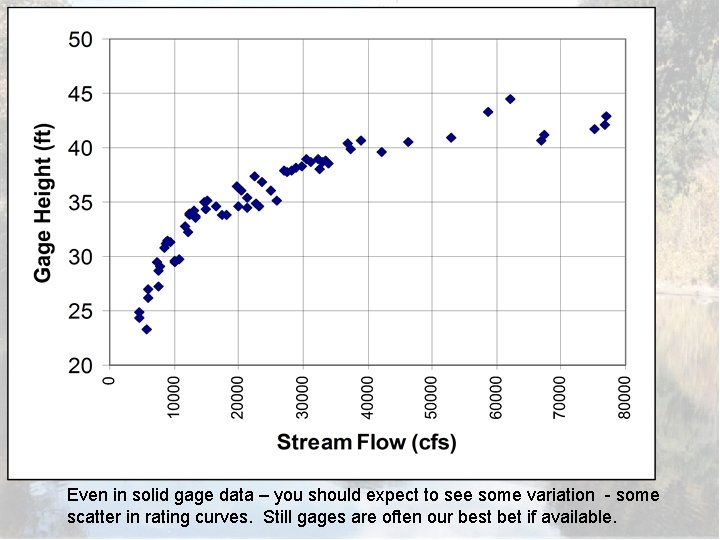 Even in solid gage data – you should expect to see some variation -
