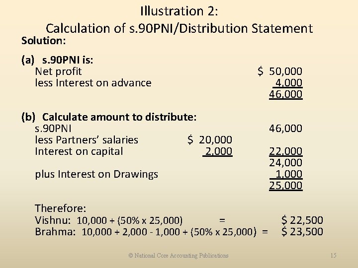 Illustration 2: Calculation of s. 90 PNI/Distribution Statement Solution: (a) s. 90 PNI is: