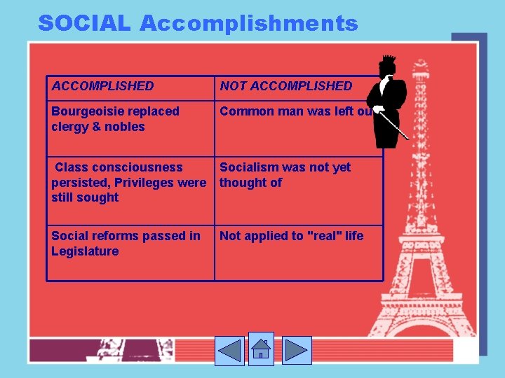 SOCIAL Accomplishments ACCOMPLISHED NOT ACCOMPLISHED Bourgeoisie replaced clergy & nobles Common man was left