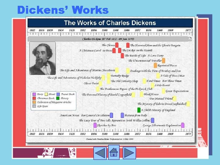 Dickens’ Works 