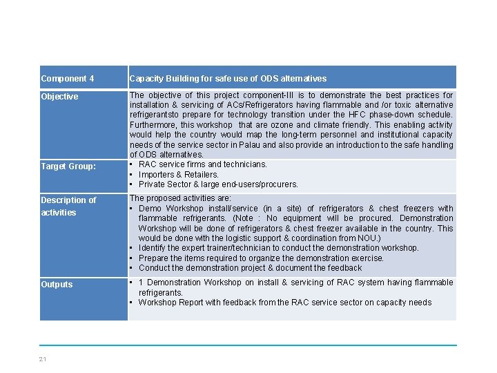 Component 4 Capacity Building for safe use of ODS alternatives Objective The objective of