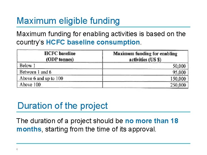 Maximum eligible funding Maximum funding for enabling activities is based on the country’s HCFC
