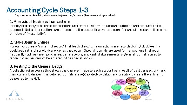 Accounting Cycle Steps 1 -3 Steps condensed from http: //www. accountingverse. com/accounting-basics/accounting-cycle. html 1.