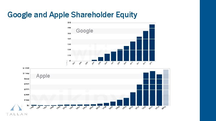 Google and Apple Shareholder Equity Google Apple 