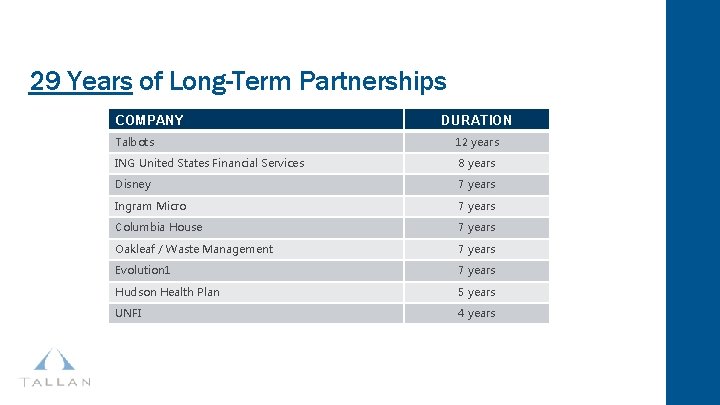 29 Years of Long-Term Partnerships COMPANY DURATION Talbots 12 years ING United States Financial