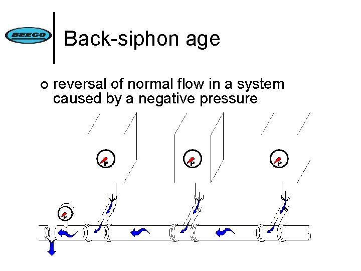 Back-siphon age ¢ reversal of normal flow in a system caused by a negative