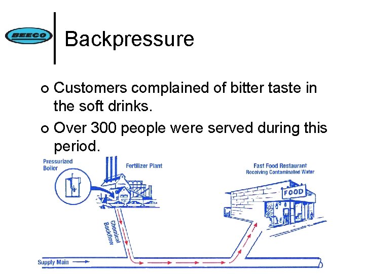 Backpressure Customers complained of bitter taste in the soft drinks. ¢ Over 300 people