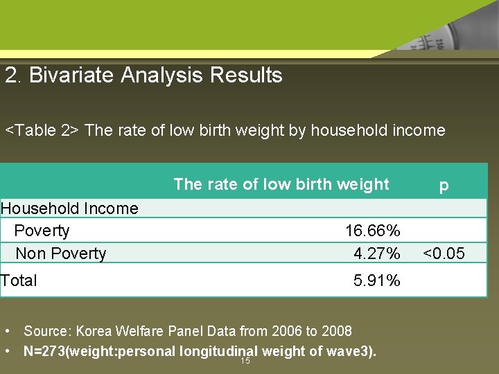 2. Bivariate Analysis Results <Table 2> The rate of low birth weight by household