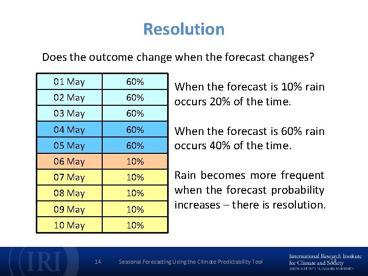 Resolution Does the outcome change when the forecast changes? 01 May 60% 02 May