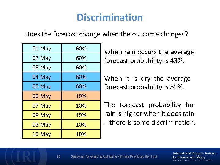 Discrimination Does the forecast change when the outcome changes? 01 May 60% 02 May
