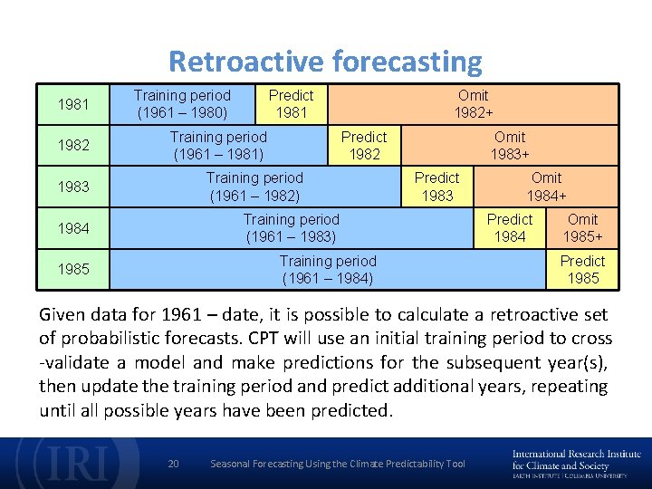 Retroactive forecasting 1981 1982 Training period (1961 – 1980) Predict 1981 Training period (1961