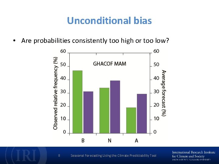 Unconditional bias • Are probabilities consistently too high or too low? 8 Seasonal Forecasting