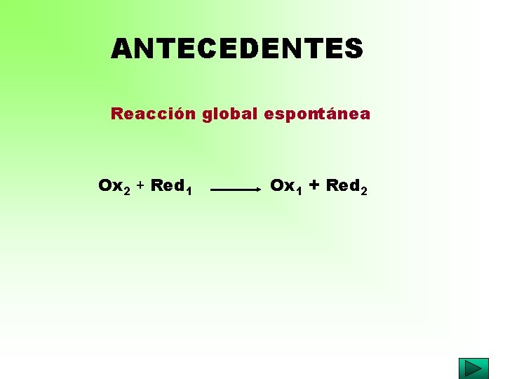 ANTECEDENTES Reacción global espontánea Ox 2 + Red 1 Ox 1 + Red 2