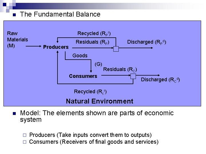 n The Fundamental Balance Raw Materials (M) Recycled (RPr) Producers Residuals (RP) Discharged (RPd)