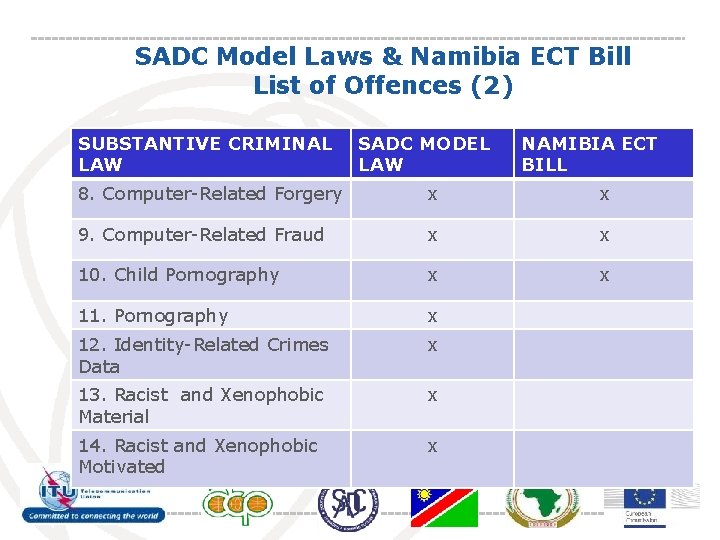 SADC Model Laws & Namibia ECT Bill List of Offences (2) SUBSTANTIVE CRIMINAL LAW