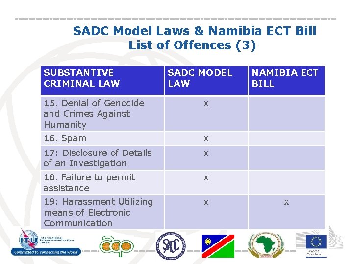 SADC Model Laws & Namibia ECT Bill List of Offences (3) SUBSTANTIVE CRIMINAL LAW