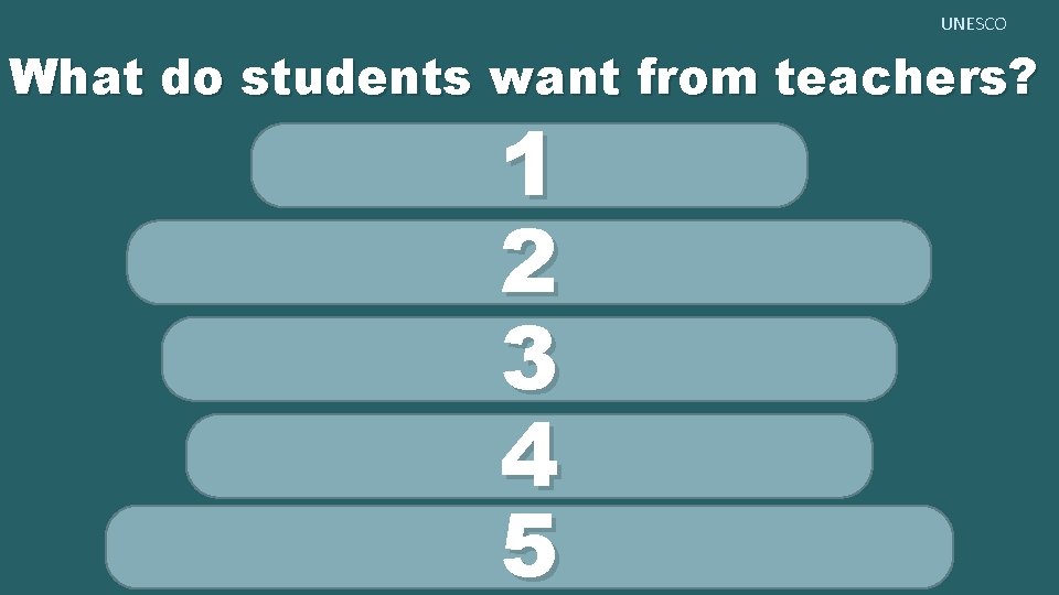 UNESCO What do students want from teachers? 1 2. The teacher has a good