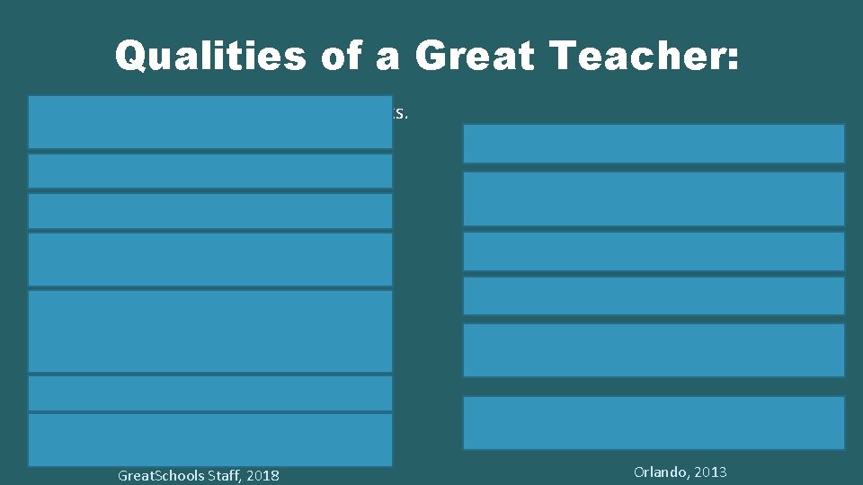 Qualities of a Great Teacher: They set high expectations for all students. They have