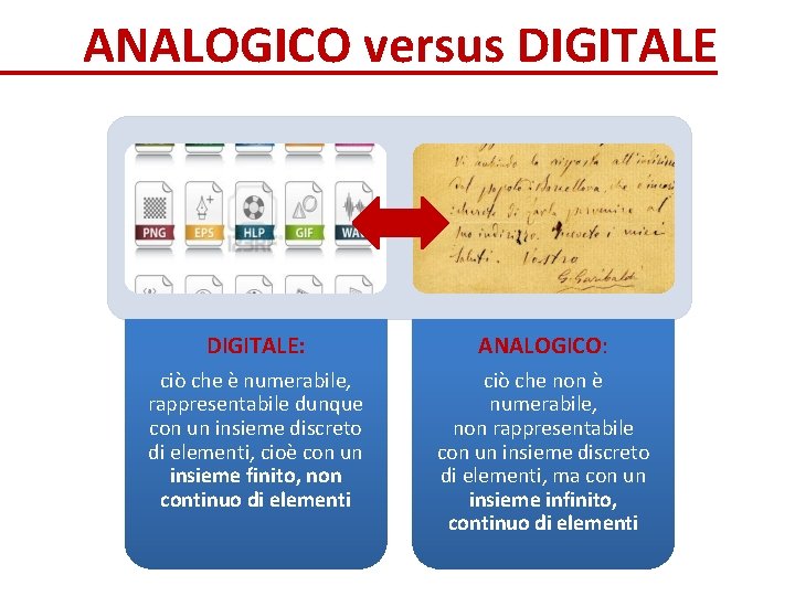 ANALOGICO versus DIGITALE: ANALOGICO: ciò che è numerabile, rappresentabile dunque con un insieme discreto