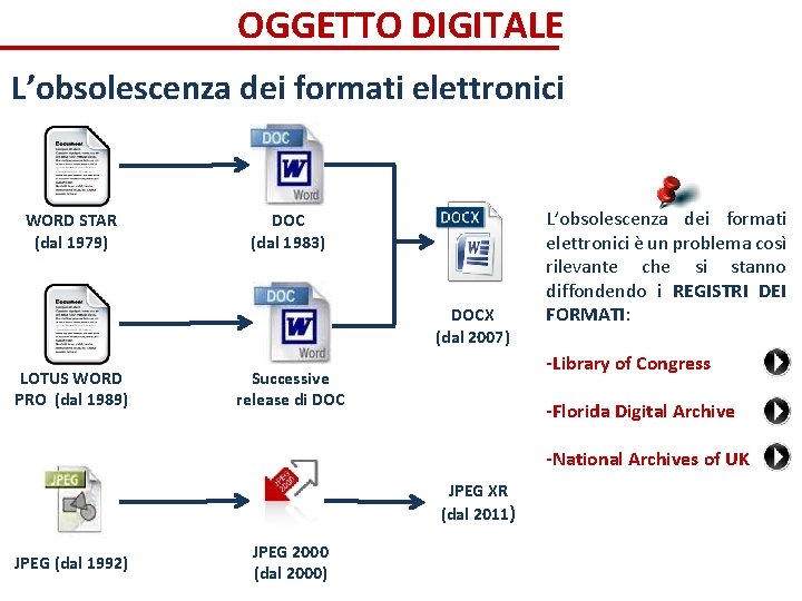 OGGETTO DIGITALE L’obsolescenza dei formati elettronici WORD STAR (dal 1979) DOC (dal 1983) DOCX