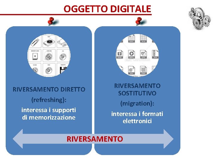 OGGETTO DIGITALE RIVERSAMENTO DIRETTO (refreshing): interessa i supporti di memorizzazione RIVERSAMENTO SOSTITUTIVO (migration): interessa