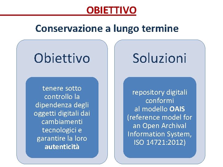 OBIETTIVO Conservazione a lungo termine Obiettivo Soluzioni tenere sotto controllo la dipendenza degli oggetti