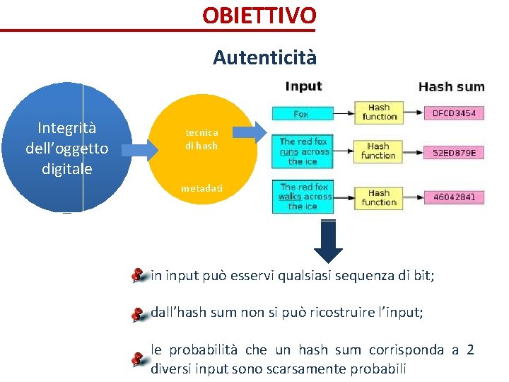 OBIETTIVO Autenticità Integrità dell’oggetto digitale tecnica di hash metadati in input può esservi qualsiasi