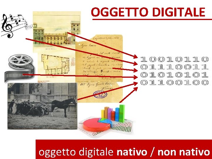 OGGETTO DIGITALE oggetto digitale nativo / non nativo 