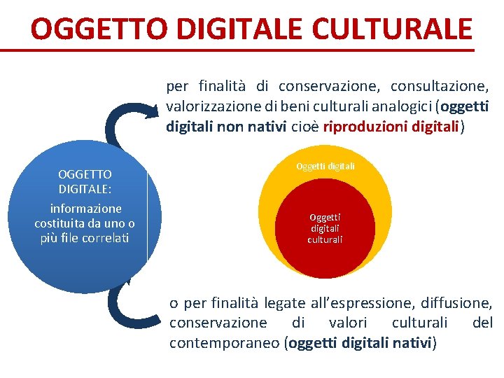 OGGETTO DIGITALE CULTURALE per finalità di conservazione, consultazione, valorizzazione di beni culturali analogici (oggetti