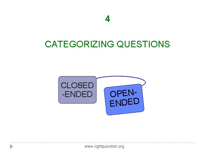4 CATEGORIZING QUESTIONS CLOSED -ENDED OPENENDED www. rightquestion. org 