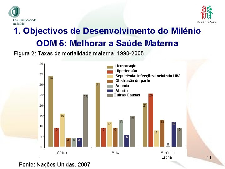 1. Objectivos de Desenvolvimento do Milénio ODM 5: Melhorar a Saúde Materna Figura 2: