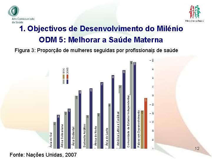 Fonte: Nações Unidas, 2007 Países em Desenvolvimento Comunidade de Estados Independentes, América Latina e