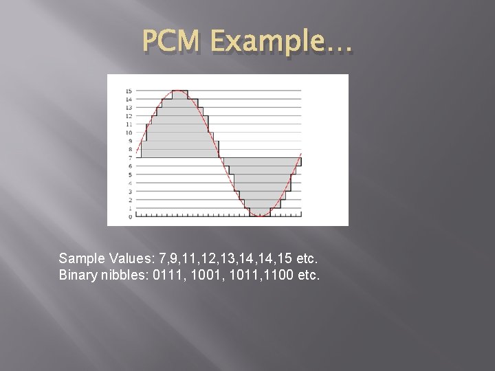 PCM Example… Sample Values: 7, 9, 11, 12, 13, 14, 15 etc. Binary nibbles: