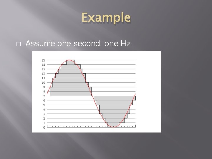 Example � Assume one second, one Hz 