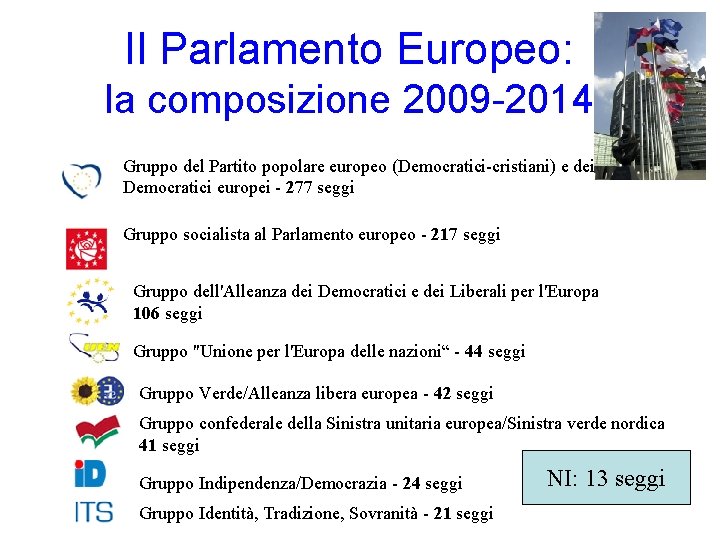 Il Parlamento Europeo: la composizione 2009 -2014 Gruppo del Partito popolare europeo (Democratici-cristiani) e