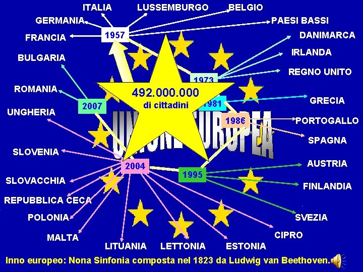 ITALIA GERMANIA LUSSEMBURGO BELGIO PAESI BASSI 1957 FRANCIA DANIMARCA IRLANDA BULGARIA 1973 ROMANIA UNGHERIA