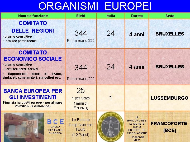 ORGANISMI EUROPEI Nome e funzione COMITATO DELLE REGIONI • organo consultivo • Fornisce pareri