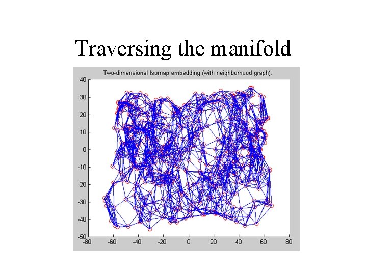 Traversing the manifold 