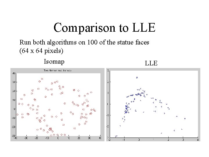 Comparison to LLE Run both algorithms on 100 of the statue faces (64 x