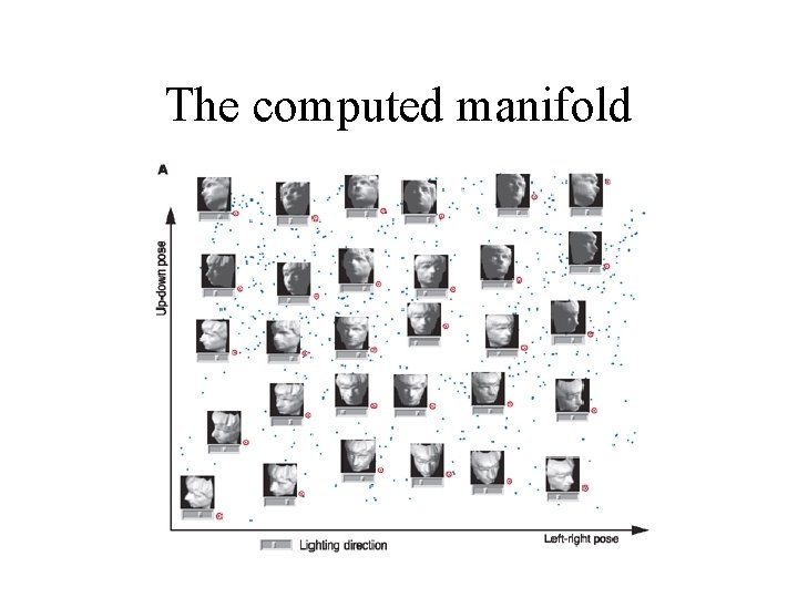 The computed manifold 