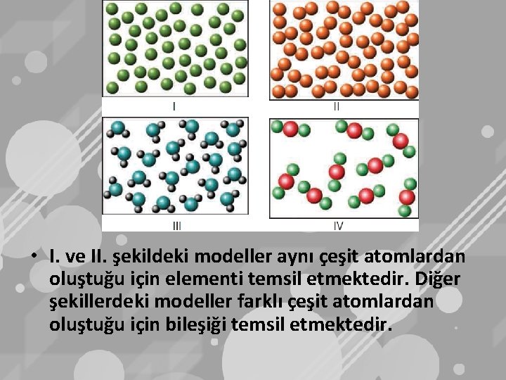  • I. ve II. şekildeki modeller aynı çeşit atomlardan oluştuğu için elementi temsil