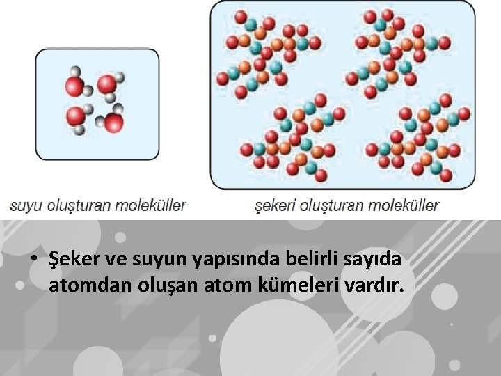  • Şeker ve suyun yapısında belirli sayıda atomdan oluşan atom kümeleri vardır. 