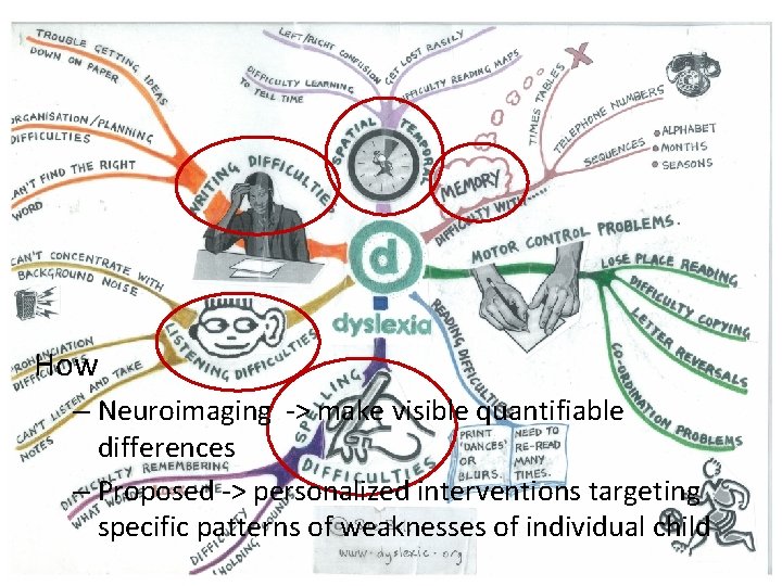 Individualized Aspect of Rx Why • Underlying cause are still disputed • High variability