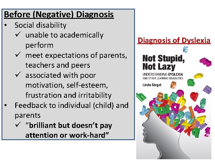 Before (Negative) Diagnosis • Social disability ü unable to academically Diagnosis of Dyslexia perform