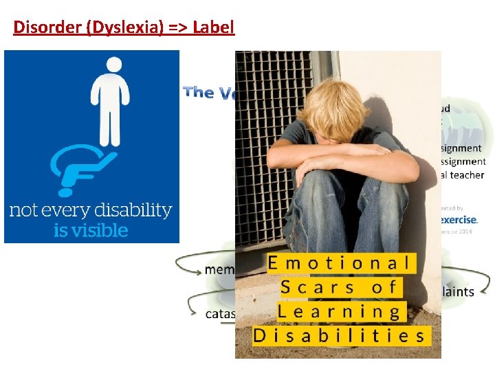 Disorder (Dyslexia) => Label Child level => Label 