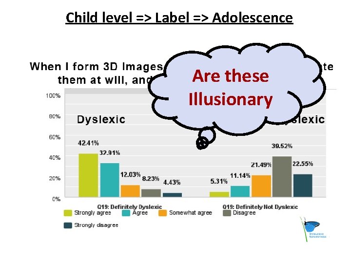 Child level => Label => Adolescence Are these Illusionary 