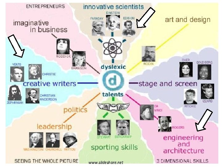 www. slideshare. net 