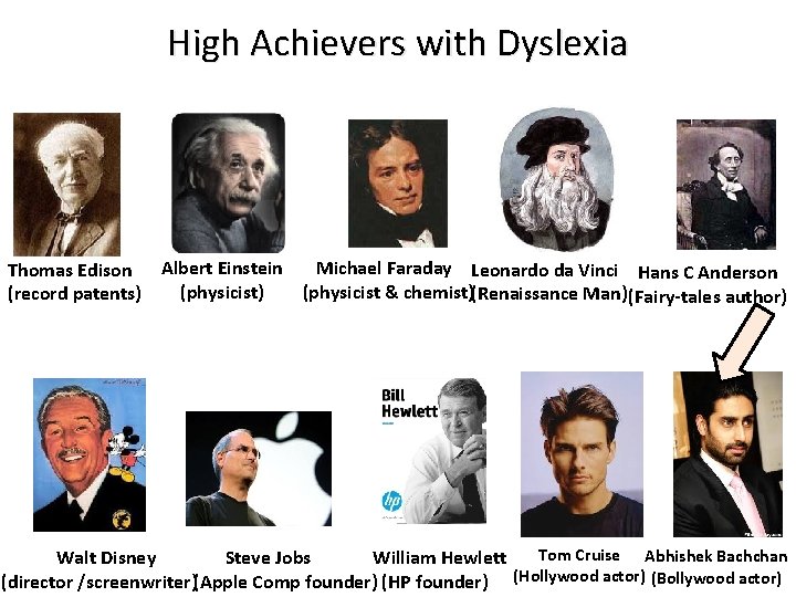 High Achievers with Dyslexia Michael Faraday Leonardo da Vinci Hans C Anderson Thomas Edison