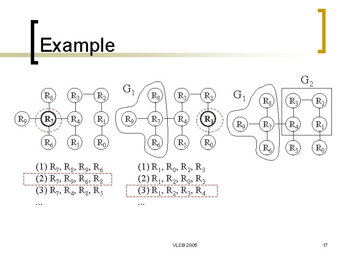 Example R 9 R 8 R 3 R 2 R 7 R 4 R