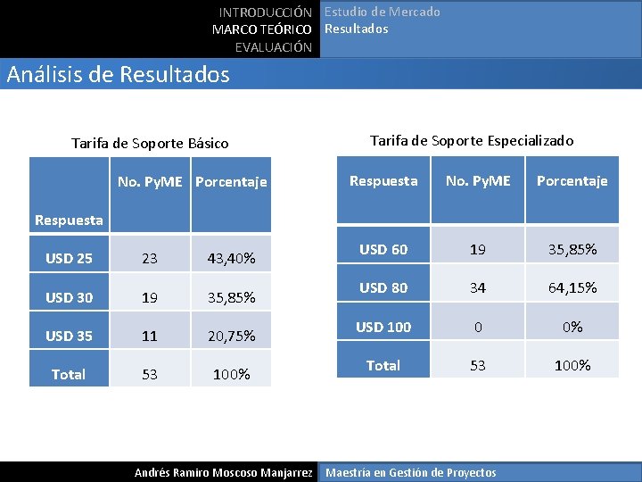 INTRODUCCIÓN Estudio de Mercado MARCO TEÓRICO Resultados EVALUACIÓN Análisis de Resultados Tarifa de Soporte